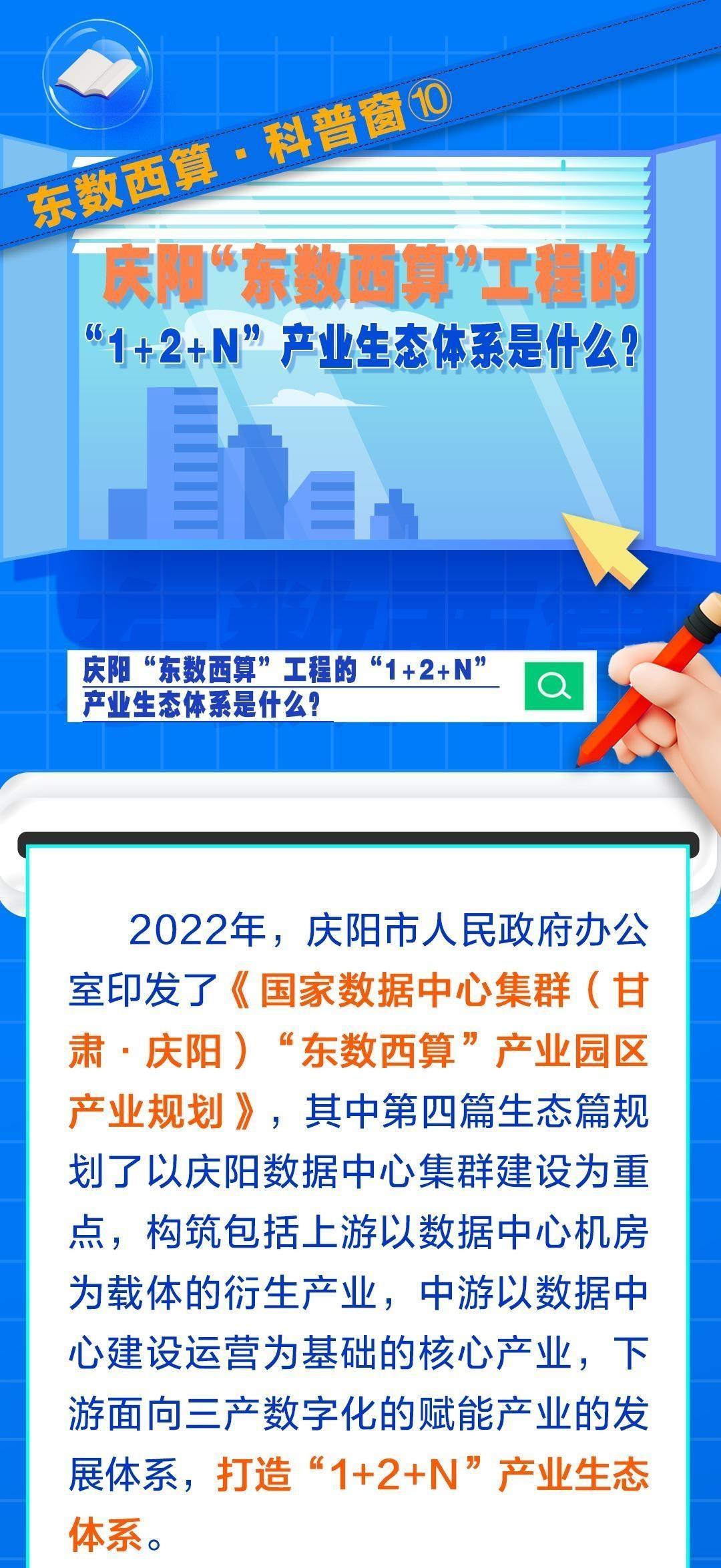東數(shù)西算·科普窗?⑩｜慶陽“東數(shù)西算”工程的“1+2+N”產(chǎn)業(yè)生態(tài)體系是什么？