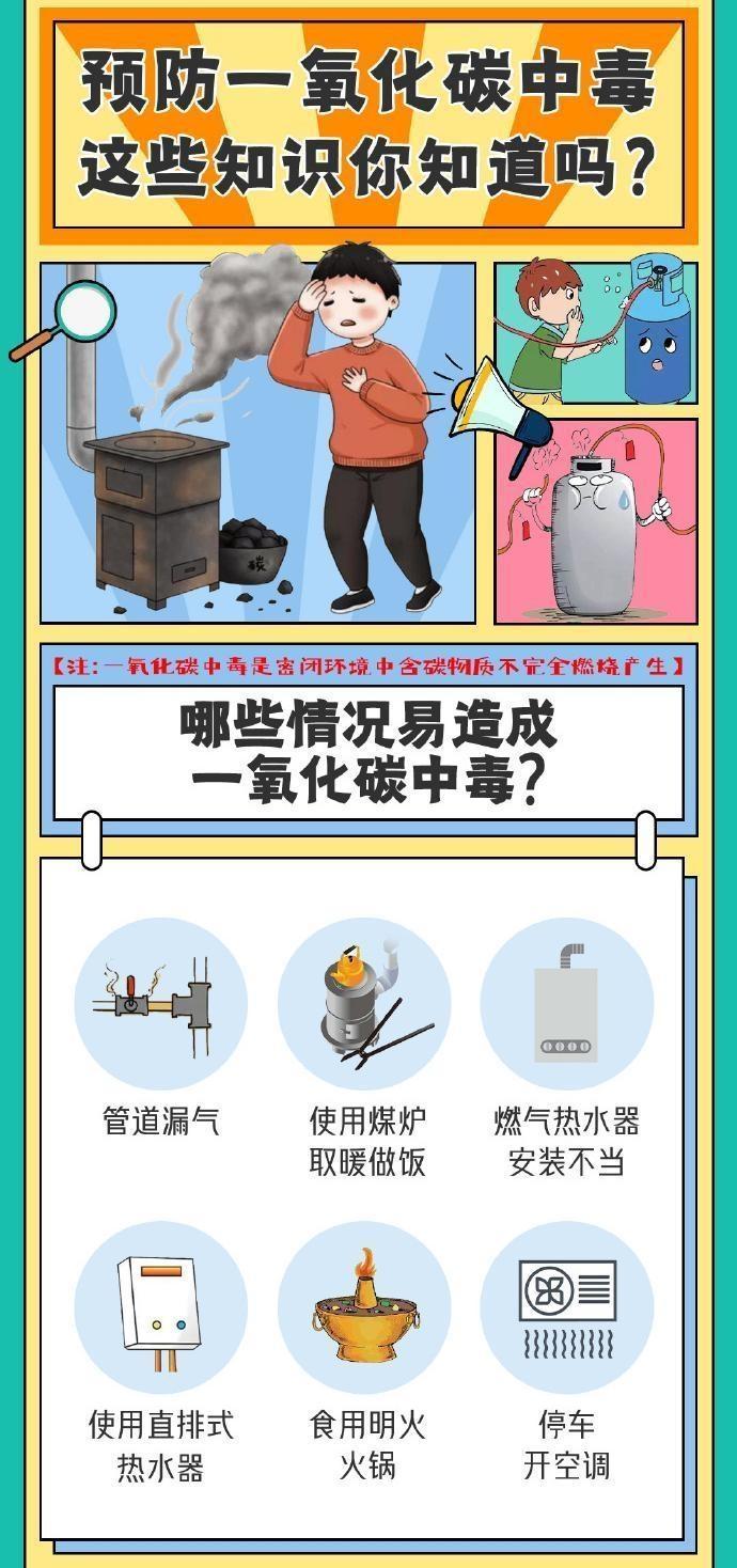 【海報】預防一氧化碳中毒，這些知識點請知曉！