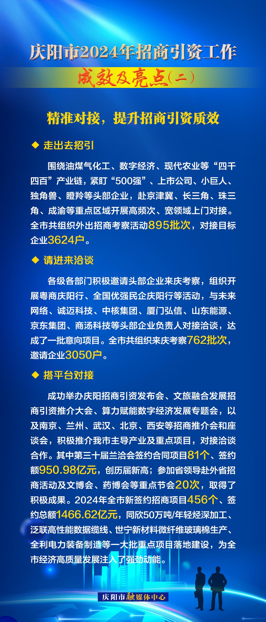精準(zhǔn)對(duì)接，提升招商引資質(zhì)效——慶陽市2024年招商引資工作成效及亮點(diǎn)（二）