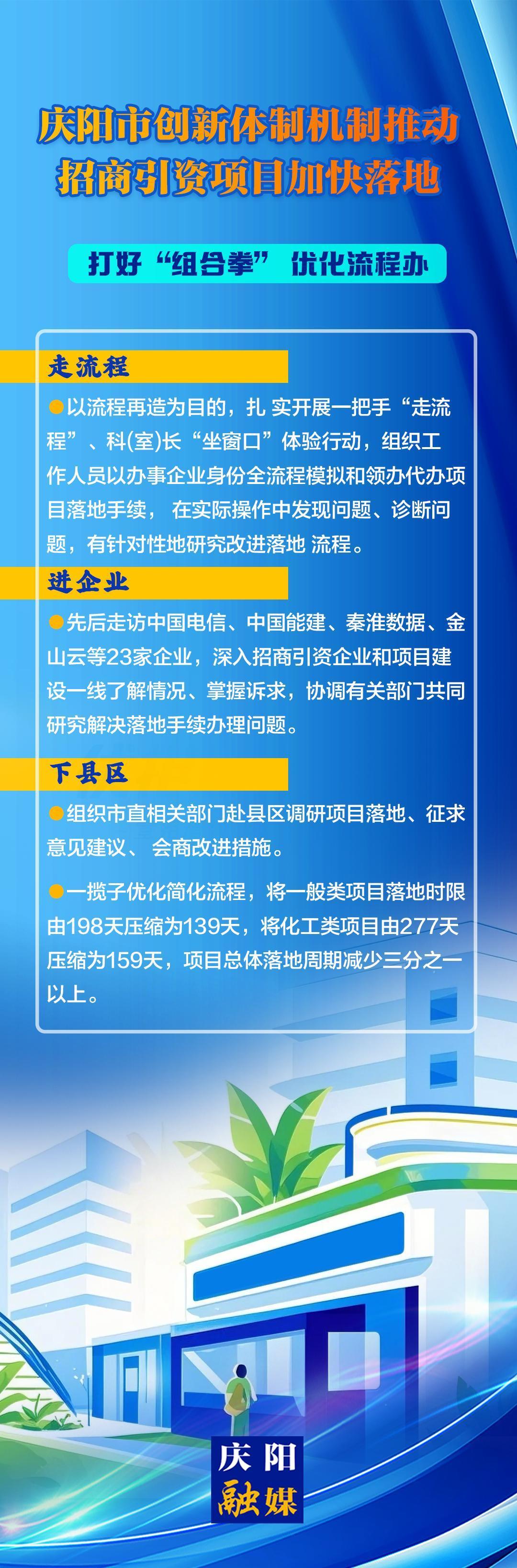 打好“組合拳”,優(yōu)化流程辦——慶陽市創(chuàng)新體制機(jī)制推動(dòng)招商引資項(xiàng)目加快落地（二）