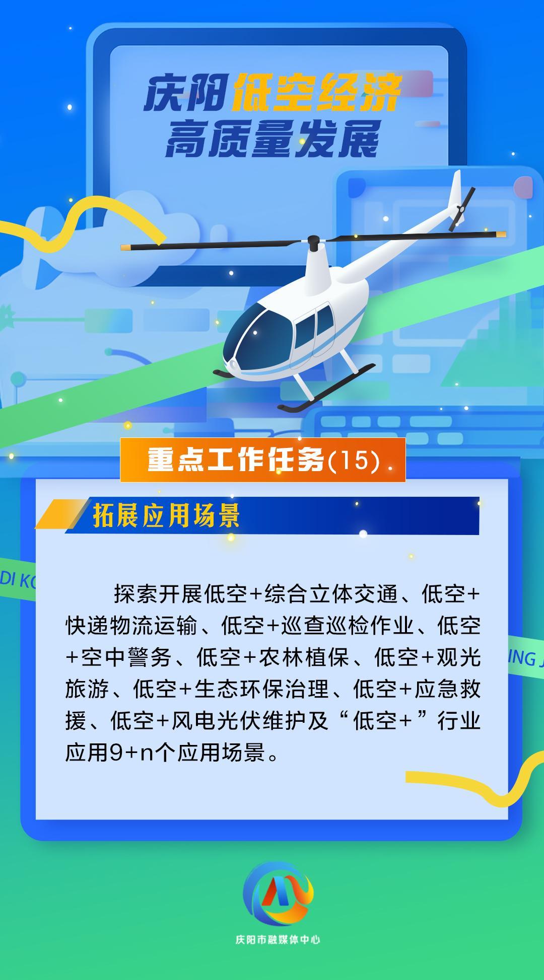 【微海報】慶陽低空經濟高質量發(fā)展重點工作任務（15）拓展應用場景