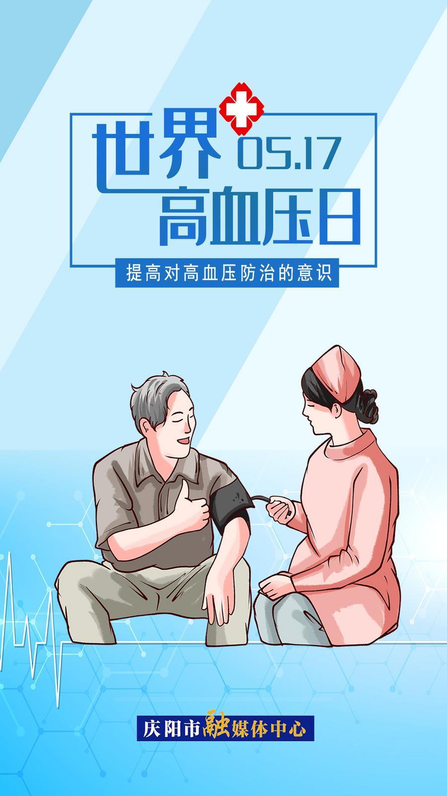 【微海報(bào)】世界高血壓日 | 提高對(duì)高血壓防治的意識(shí)
